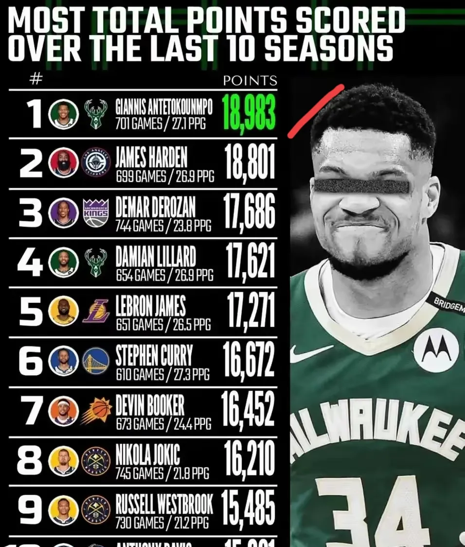 九游游戏盒子下载包含字母哥连续十场比赛得分超过败北，德国队挑战极限！的词条